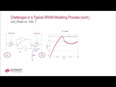 Static Random Access Memory (SRAM) Cell Modeling in MBP 2017