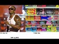50 cent Candy shop