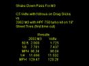 New HorsepowerFreaks M3 Turbo Runs 11.66 @ 129MPH New HorsepowerFreaks M3 Turbo Runs 11.66 @ 129MPH