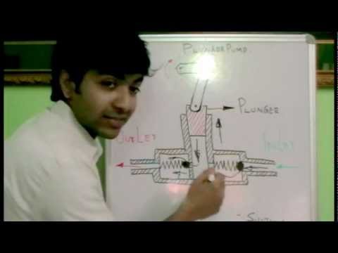 Working of Plunger Pump (Must Watch).