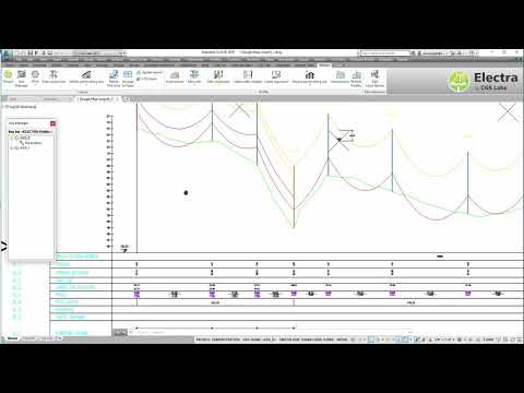 Electra - Safety heights sag report