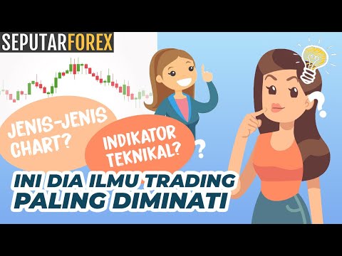 Putar Video - Belajar Forex #9: Dasar-Dasar Analisa Teknikal