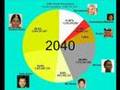 ~ NPI: Global White Population to Plummet to a Single Digit