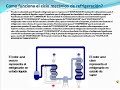 Refrigeracion basica