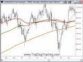 Stock Market Research for Bear Markets