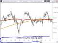 Stock Market Research for Bear Markets