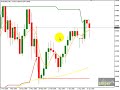 How to make 315 Pips on AUDUSD in 17 Days