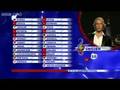 Sweden's Votes & Sir Terry Wogan - Eurovision Song Contest