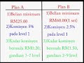Bioasli- Perbezaan Plan  A vs Plan B