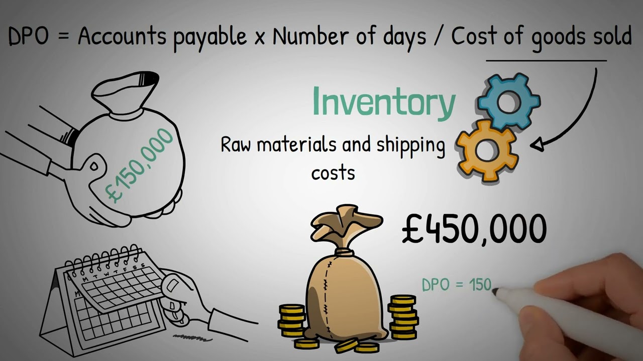 What is Days Payable Outstanding?