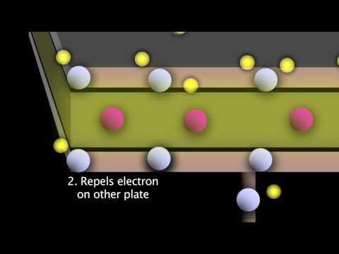 Capacitors - Diagrams, graphics with explanation by Dr. Oliver Winn - pioneer in GE's capacitor and battery technologies. Electrolytic and Dielectric Capacitors explained...