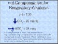 Clinical Application of Arterial Blood Gases: Part 6, Comp