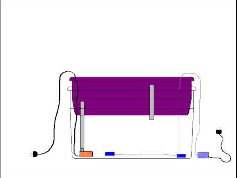 ebb - http://HydroponicsFriend.com I hope this video will show how and encourage people to build their own Ebb and Flow Hydroponics System. This is a fun hobby for...
