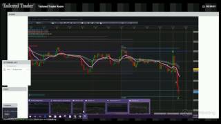 4 Hour Strategy Trading- Two profitable Trades EUR/USD USD/JPY Feb 23 2017