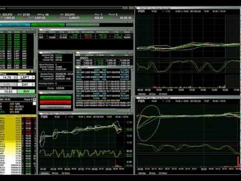 Free Day Trading Course – Spotting Entries and Exits