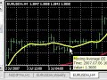 Forex Trading - Indicators and Entry - 4h tunnel vegas