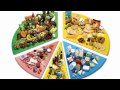 Raw Food Pt 2