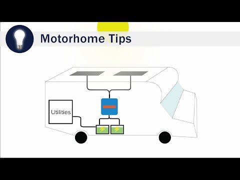Thumbnail for Understanding Your Motorhome Solar Panel Video