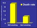 HMI7544 smoking cessation saves life