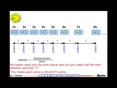 video-linktoworks-How to draw a motion diagram and more
