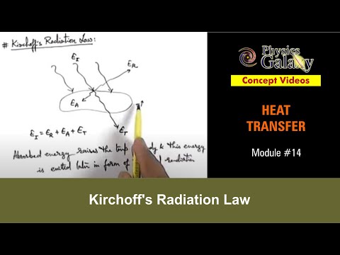 how to prove absorption law