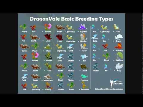 Dragonvale Guide Egg Chart