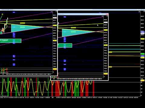 how to trade in e gold in india