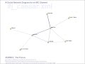 Social Networks in Julius Caesar Social Networks in Julius Caesar