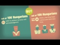 Értéktér - Infographics Video