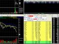Proprietary Day Trading Using Direct Access Stock Brokers