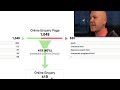 Using tag clouds & focusing on leads http://bit.ly/bjzHU This week's SEO video