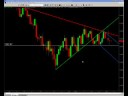 Futures Trading and Analysis 09-04-2008