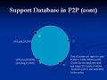 How to support supply chain in P2P networks.