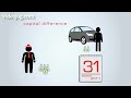 Car Finance Made Simple 2