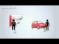 Car Finance Made Simple 3