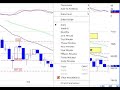 Day Trader Rock Star Market Outlook End of November Day Trader Rock Star Market Outlook End of November