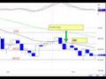 Day Trader Rock Star Market Outlook End of November