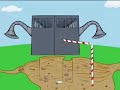 meat and environment meat and environment