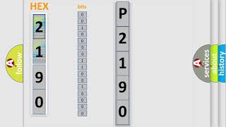Código p2190 - pasos para reparar el error