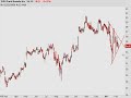 Option Addict Analysis 2/11