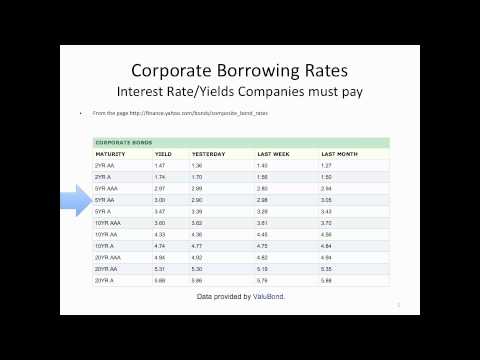 how to determine discount rate