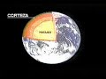 estructura del planeta tierra: la biosfera y la litosfera