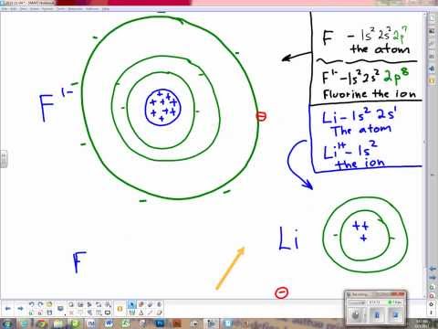 how to measure ionic radius