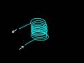 Physical Science 6.8a - Electric Current and Magnetic Fields