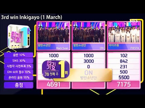 BTS (방탄소년단) - 'ON' (16 MUSIC SHOW WINS COMPILATION) (updated)