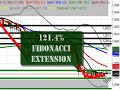 FOREX Training | FOREX Trading - January 24, 2007