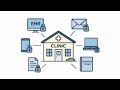 UNDERSTANDING THE 2026 HIPAA SECURITY RULE
