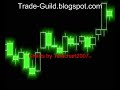 My Trading system-