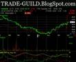 My Trading system-
