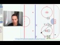 part of our free hockey coaches training course at weisstechhockey.com